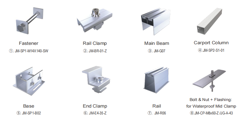 carport mounting systems